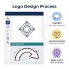Logo Design Process Steps youask- Logo design process: concept, vector design, and final logo stages -image