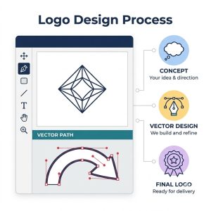 youask- Logo design process: concept, vector design, and final logo stages -image