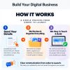 Digital Business How It Works youask- How to build your digital business: 3 steps from order to launch. -image