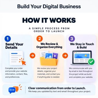 Digital Business How It Works youask- How to build your digital business: 3 steps from order to launch. -image